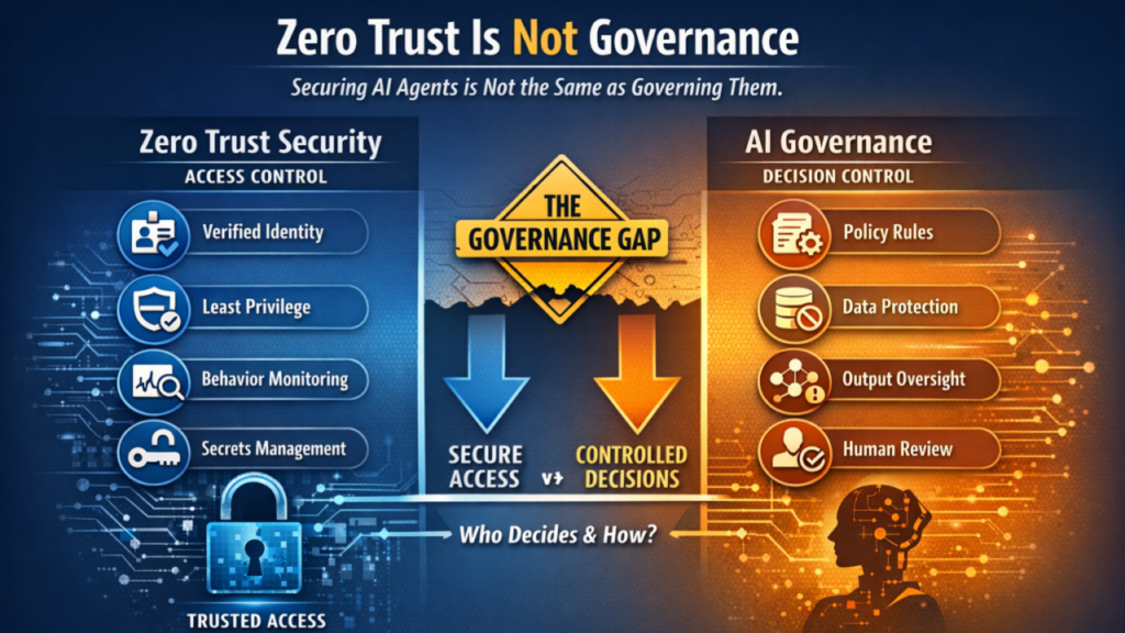 zero trust