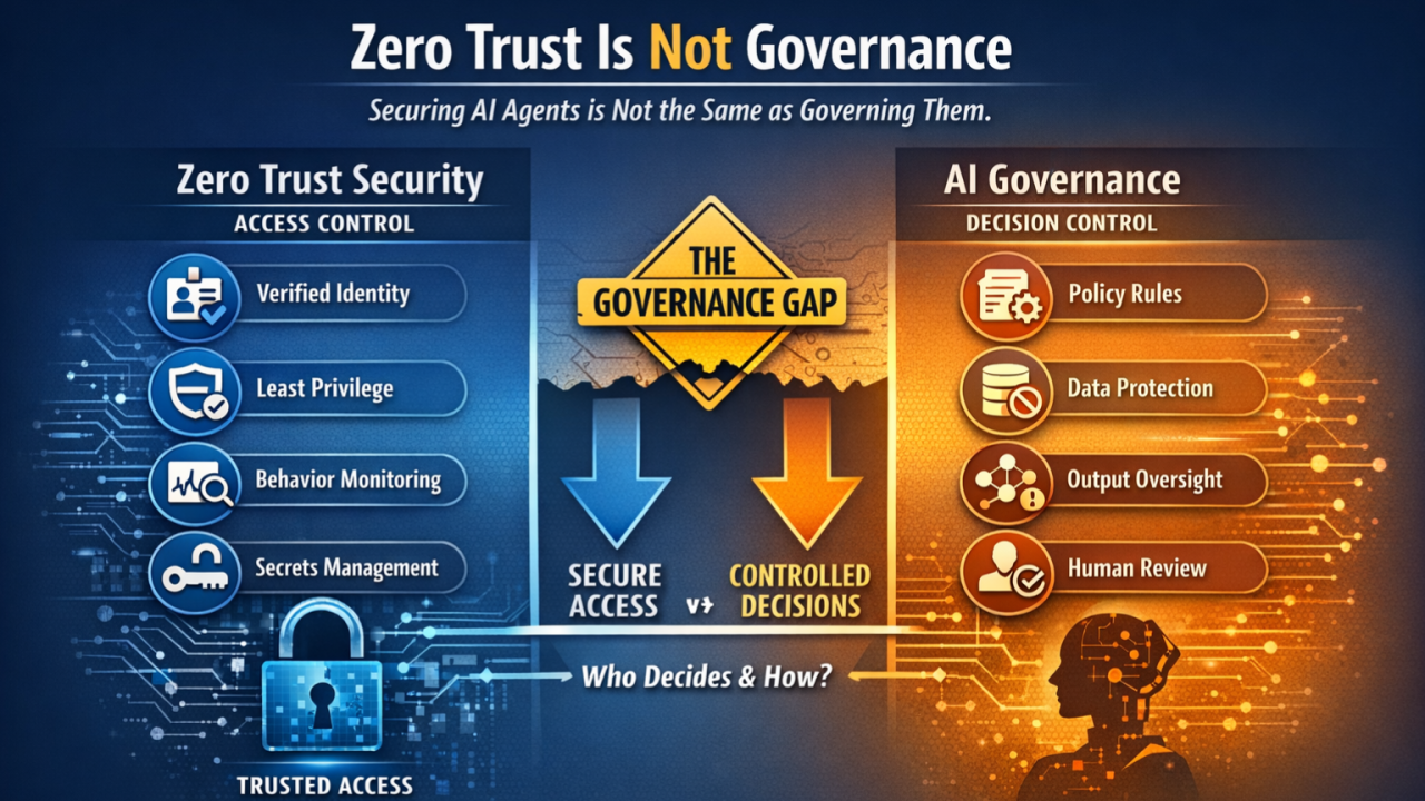 zero trust